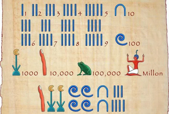 matematik nasıl ortaya çıktı